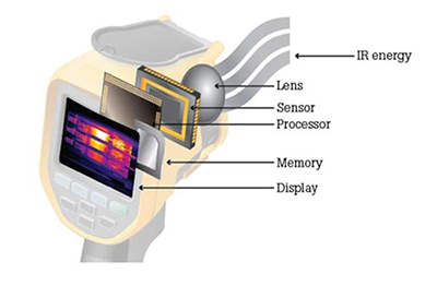 thermal-imaging-system
