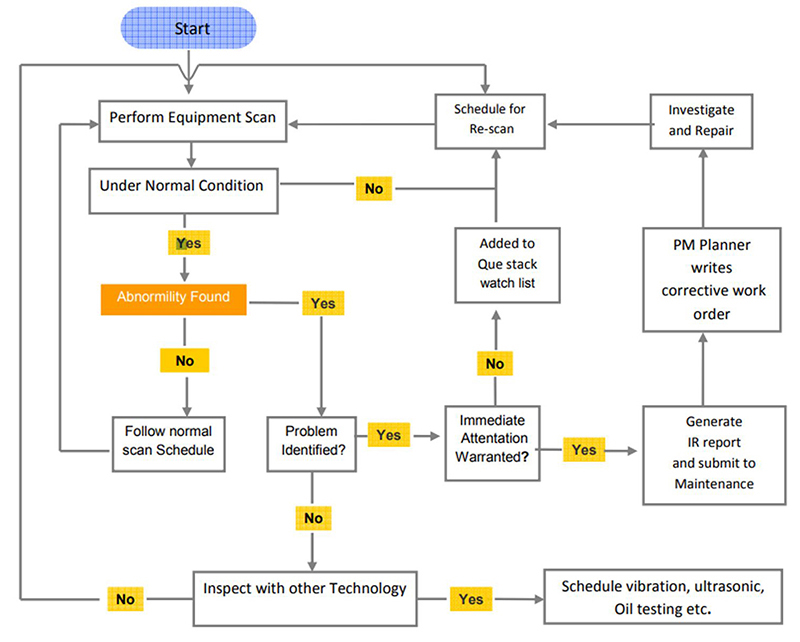 ir-monitoring-scan-process