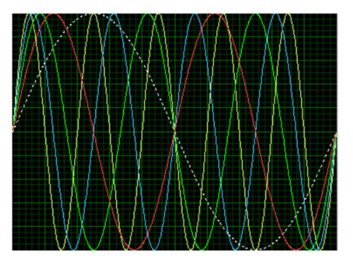 harmonic-notching