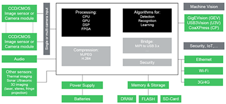 system-level-components-of-tof-cameras