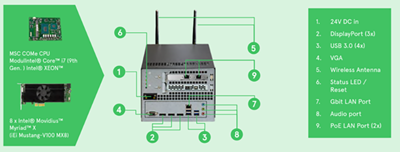 system-level-components-of-tof-cameras