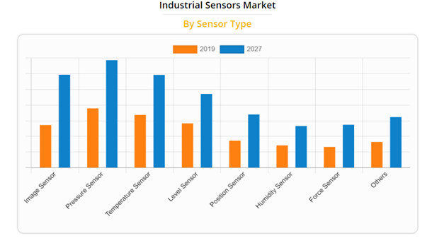 sensor-segment