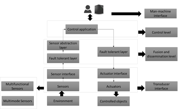framework-for-intelligent-systems