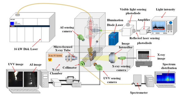 sensor-fusion-in-laser-welding