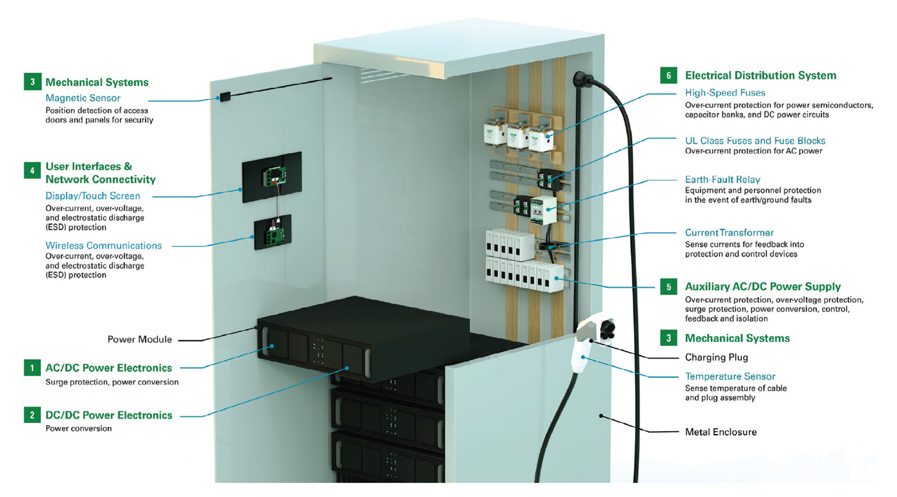 components-of-a-typical-ev-charger–source-tti