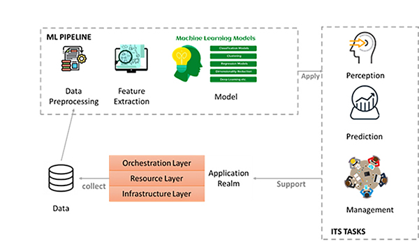 time-of-flight-measurement