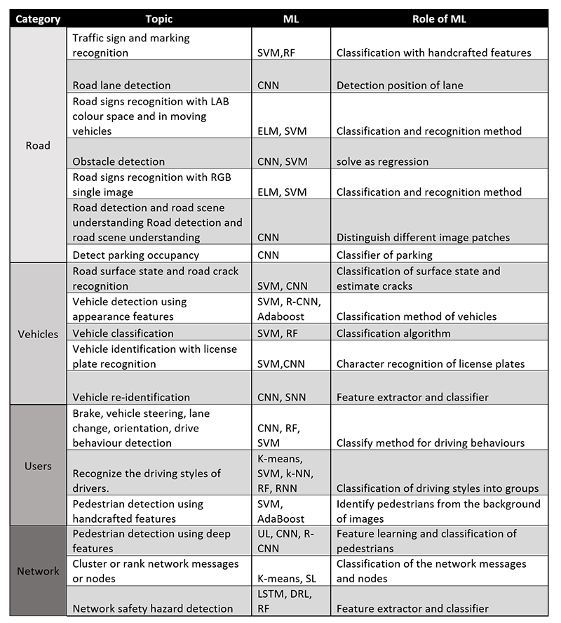 table1