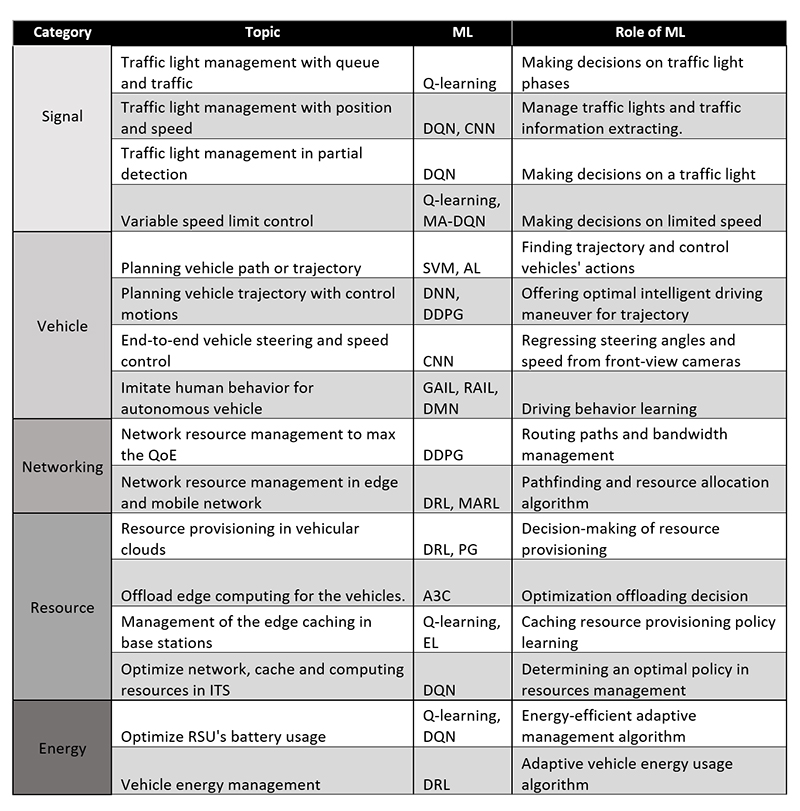 table3