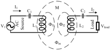 Magnetically coupled IPT