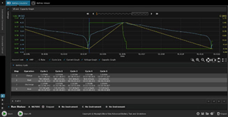 Battery cycling testing results using Keysight’s BV9210B / 11B software