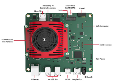 Xilinx KV260 Vision AI starter kit