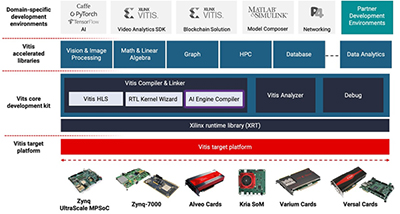 Xilinx Vitis unified software platform overview