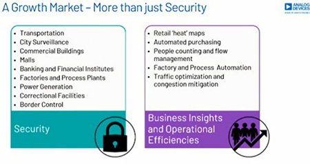 The growing surveillance market is driven by more than just security