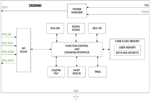 DS28S60 block diagram