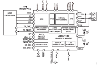 ADIN1110 Robust, Industrial, Low Power 10BASE-T1L Ethernet MAC-PHY block diagram