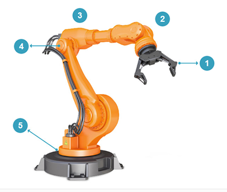 Analog Devices’ view of a fixed robot, showing key features