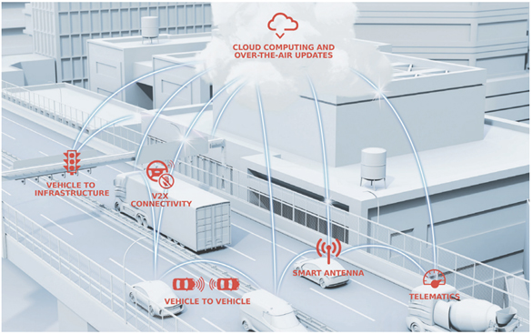 The connected vehicle as part of the IoT environment