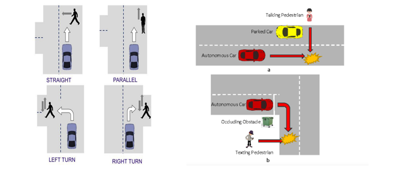 Vehicle and Pedestrian on-road practical situation