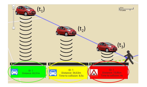 Example of V2P for a vehicle approaching a pedestrian