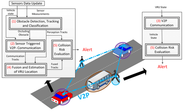 Overall cooperative protection system description