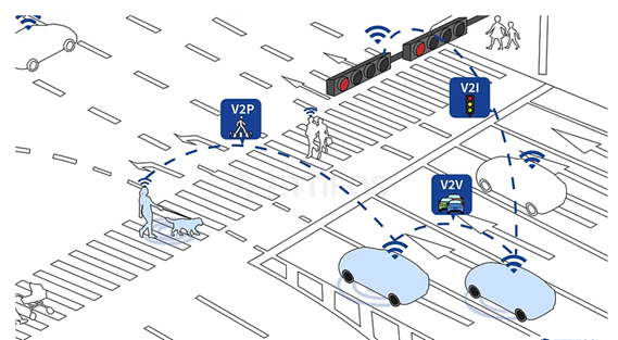 V2V, V2I, and V2P communication