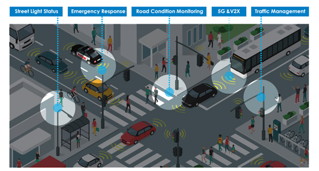 Applications of intelligent RSUs in cities