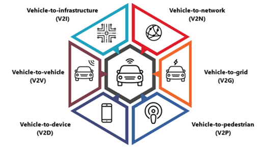 V2X Services Architecture