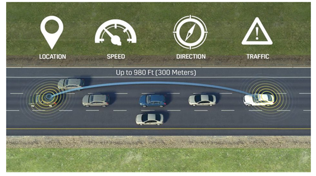 Vehicles communicating via V2X on highways