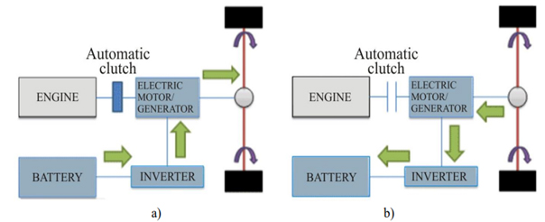 time-of-flight-measurement