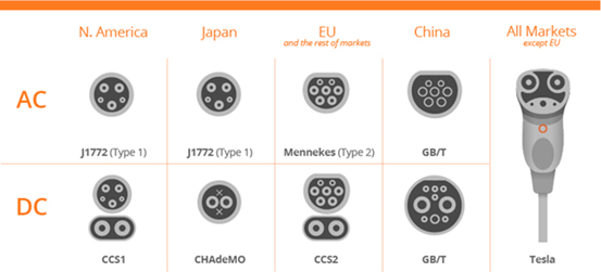 Depiction of different AC and DC