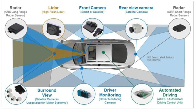 Block diagram of ADAS
