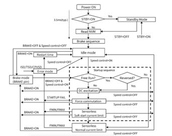 figure2