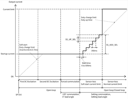 figure3