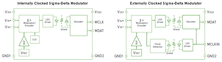 figure2