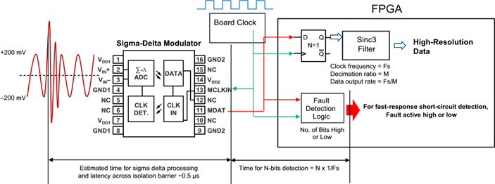 figure3
