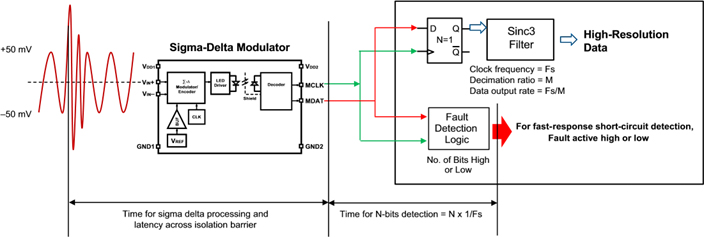 figure4
