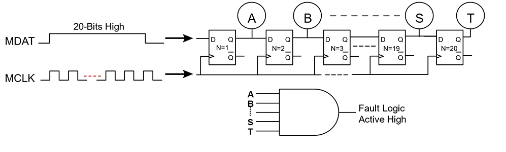 figure6