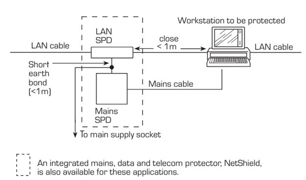 figure10
