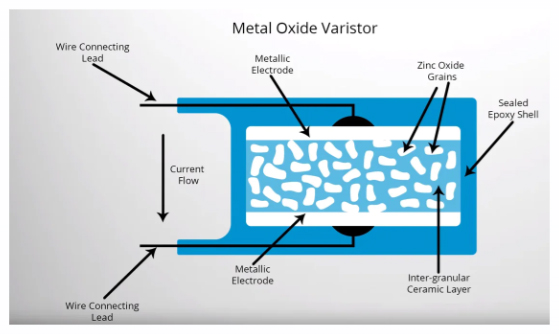 figure2