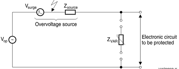 figure3