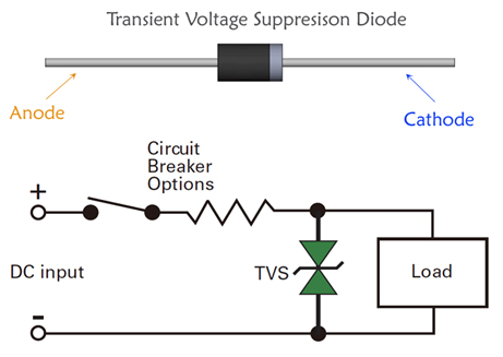 figure4