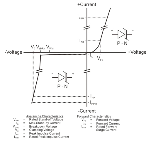 figure5