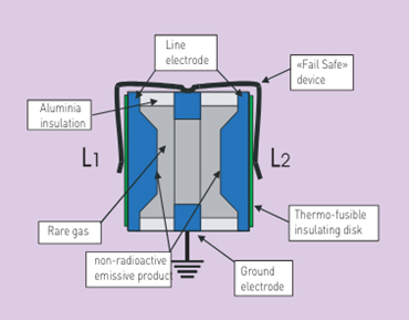 figure6