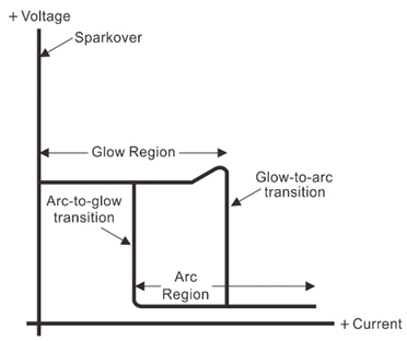 figure7