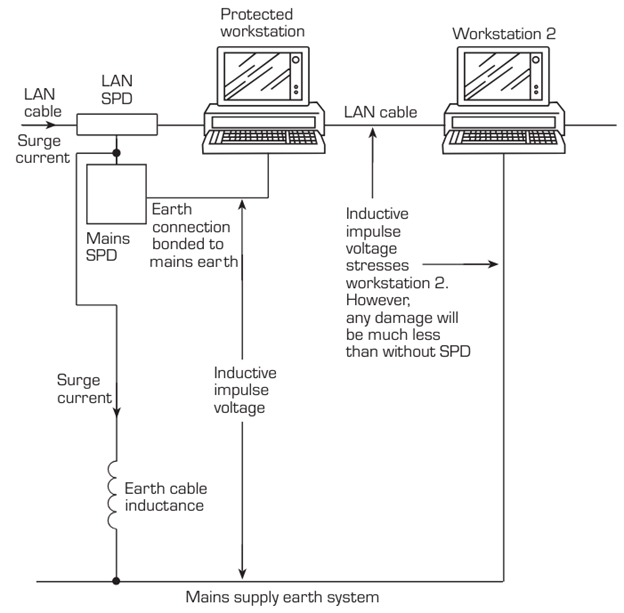 figure9