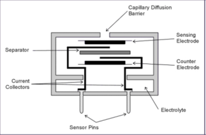 figure1