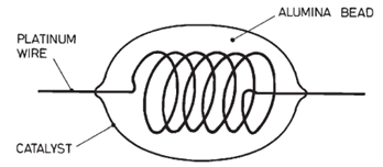 figure2