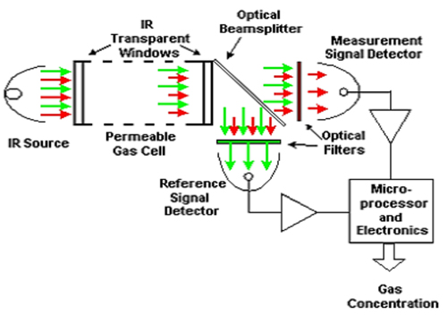 figure3