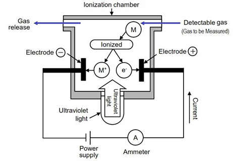 figure4