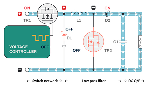 The Buck converter